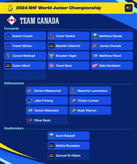 nhl teams lines|nhl team line combinations.